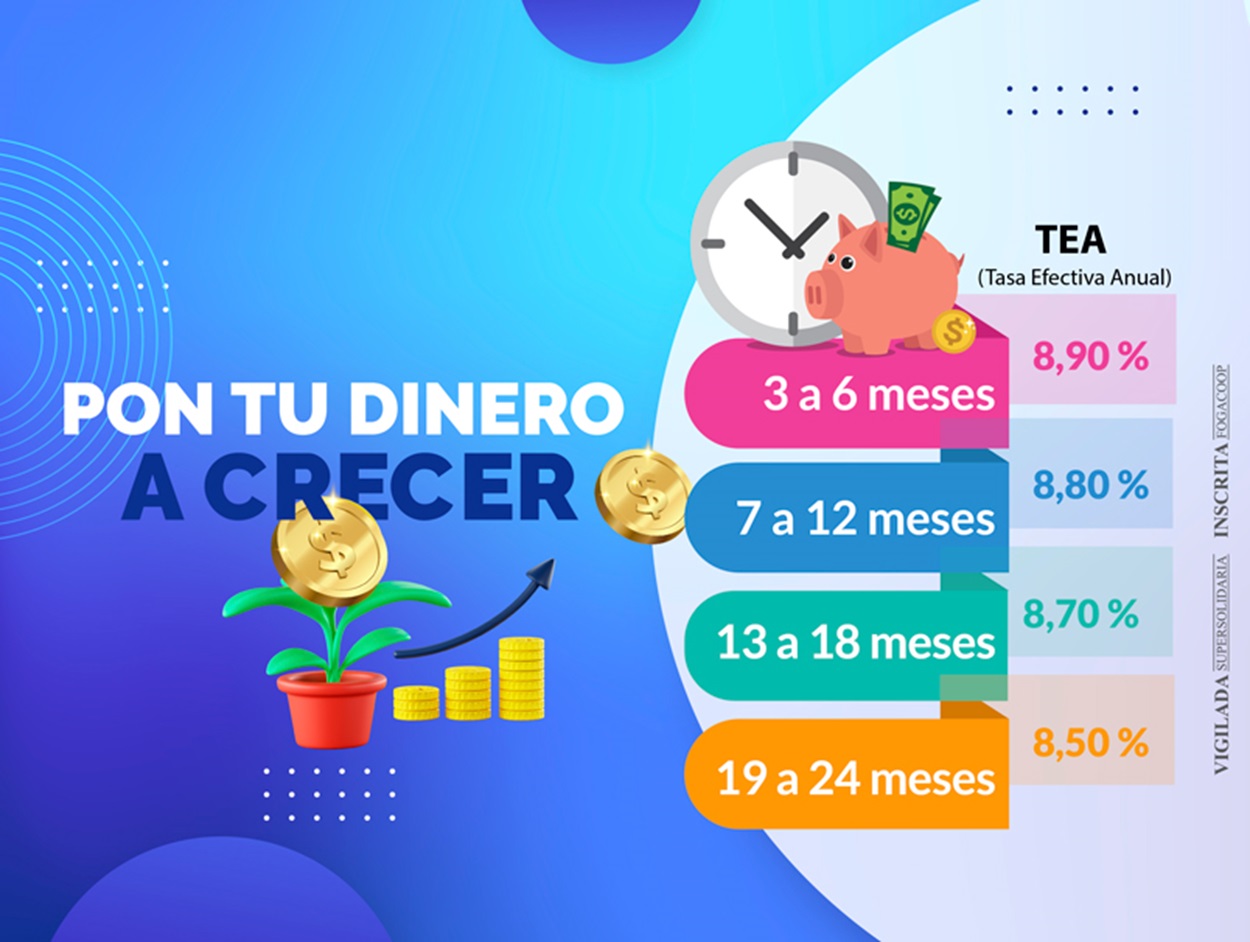 TASAS CDAT